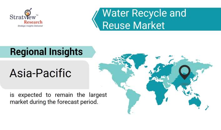 Water-Recycle-And-Reuse-Market-Regional-Insights